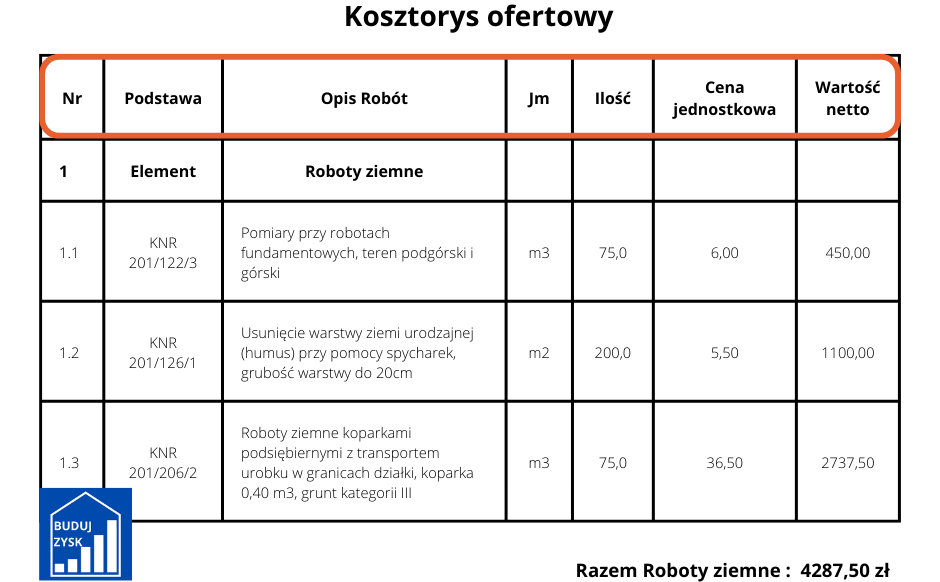 kosztorys_ofertowy_nagłówek tabeli