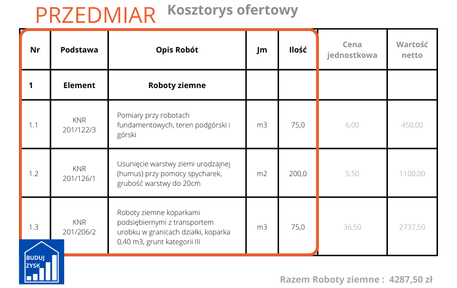 kosztorys_ofertowy_przedmiar