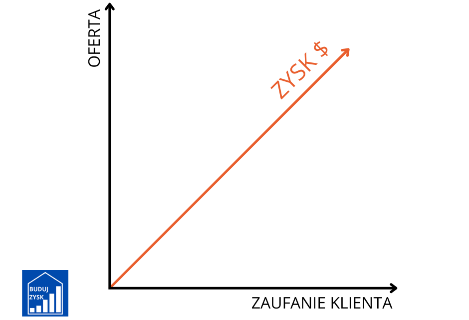 kosztorys_ofertowy_sprzedaż